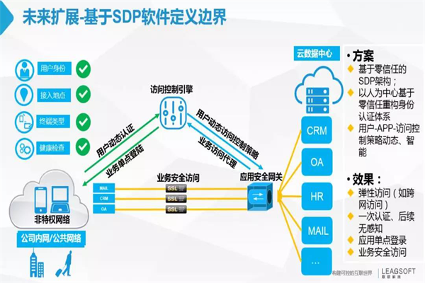 联软科技护航第四届陕西省党政机关网络安全技能大赛圆满落幕